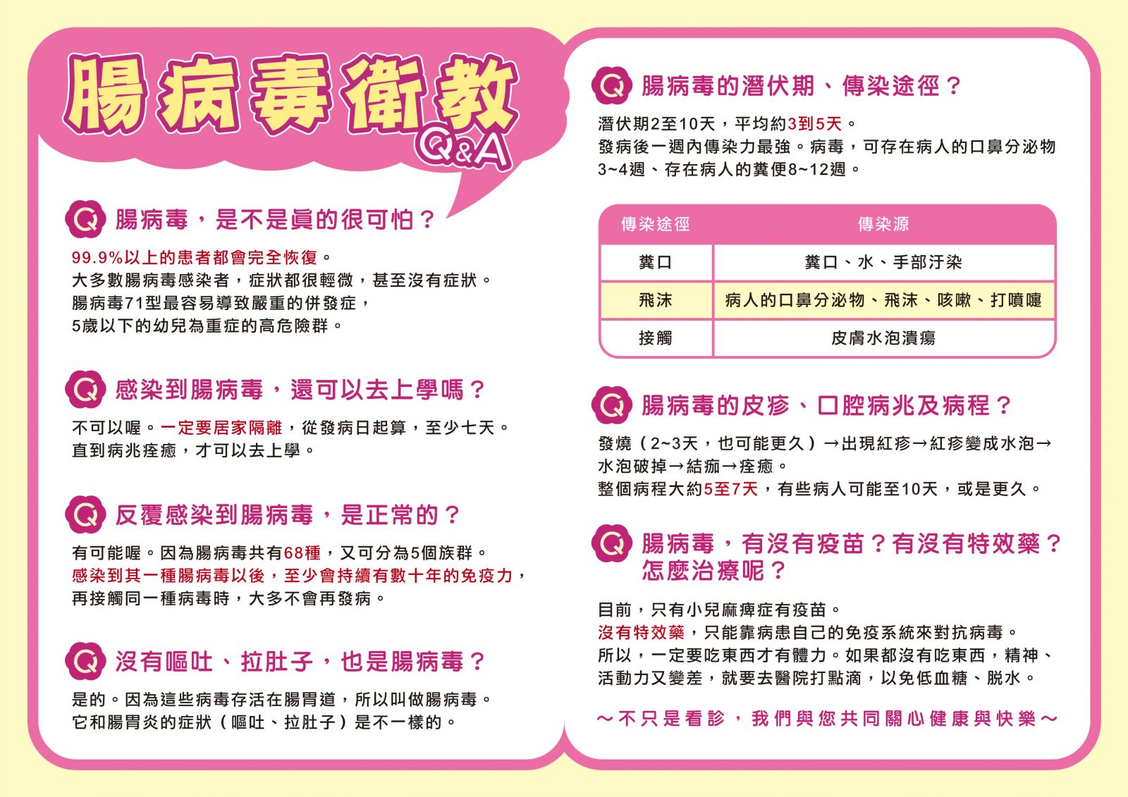 腸病毒衛教第一頁