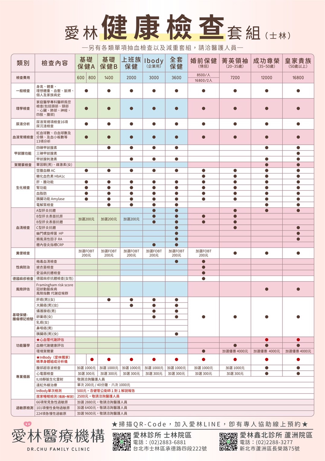 愛林健康檢查套餐 - 愛林家庭整合醫學