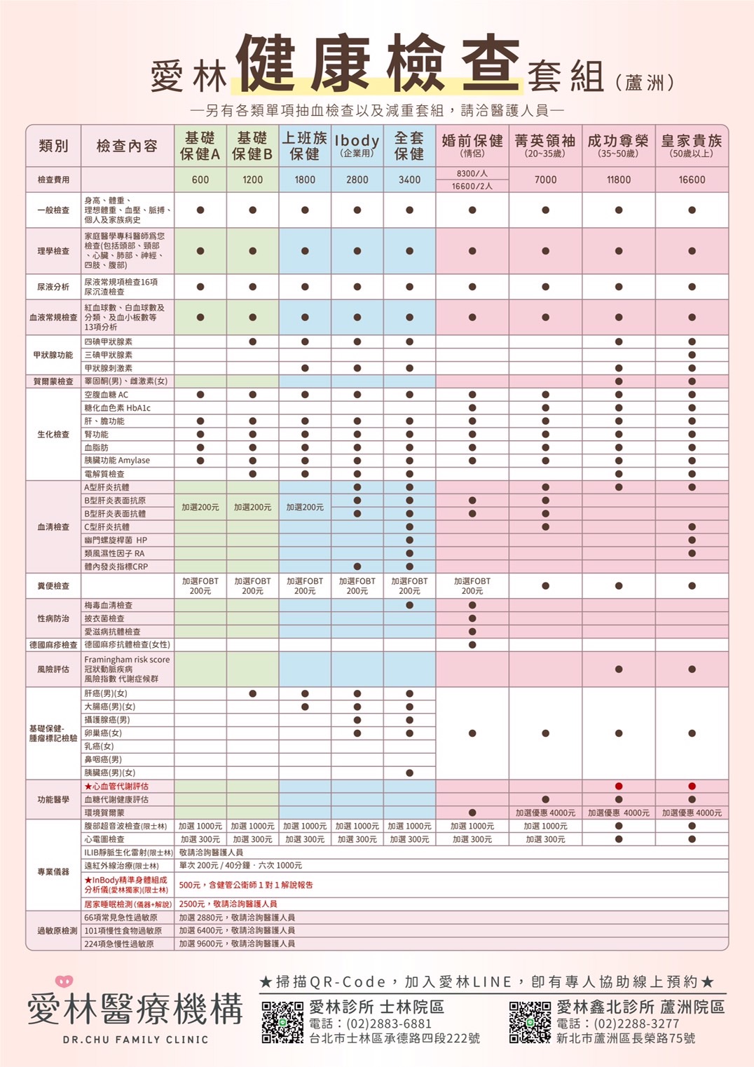 愛林健康檢查套餐 - 愛林家庭整合醫學