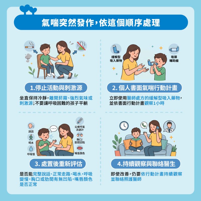 氣喘發作 處置